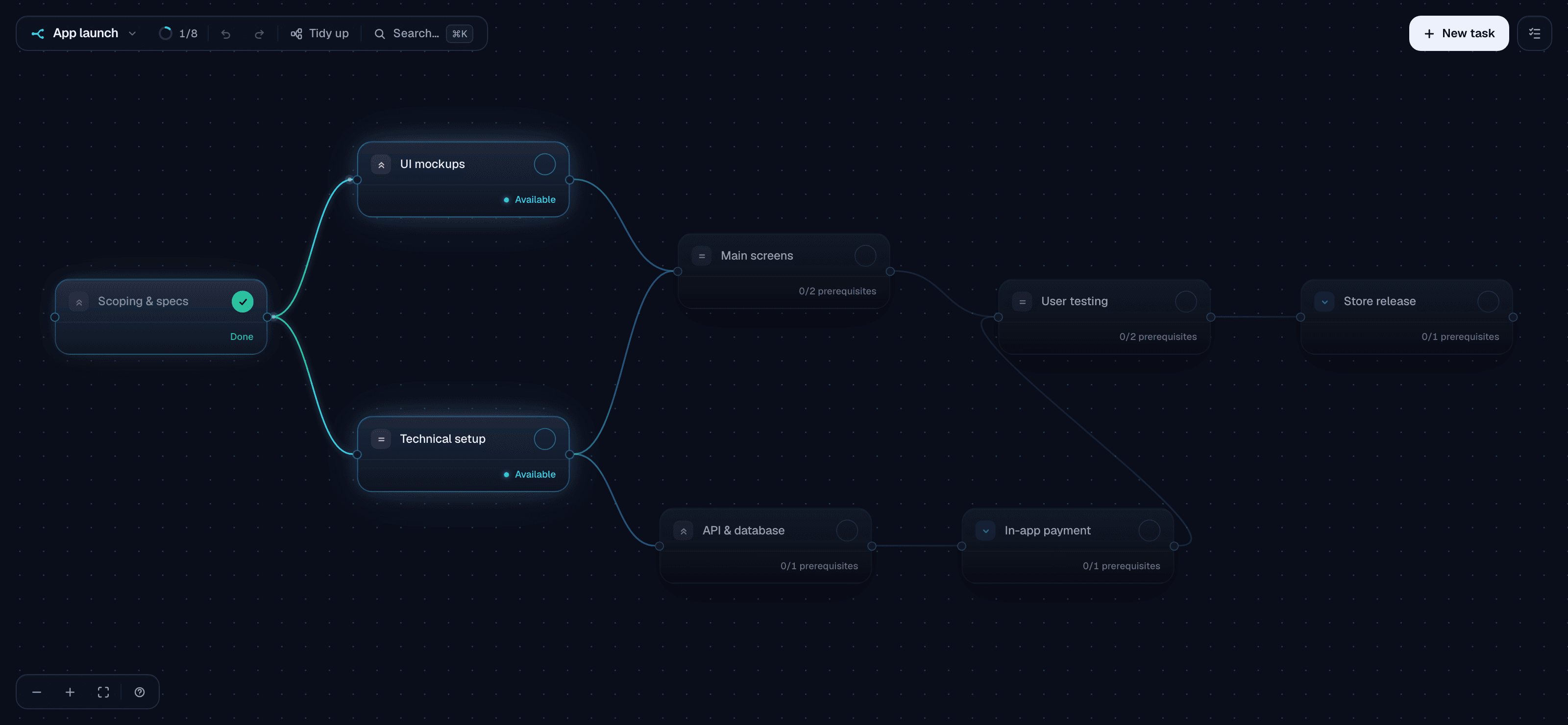 The TrameBoard app: a project as a dependency graph, with a finished task that unlocked the next ones and the work list on the right